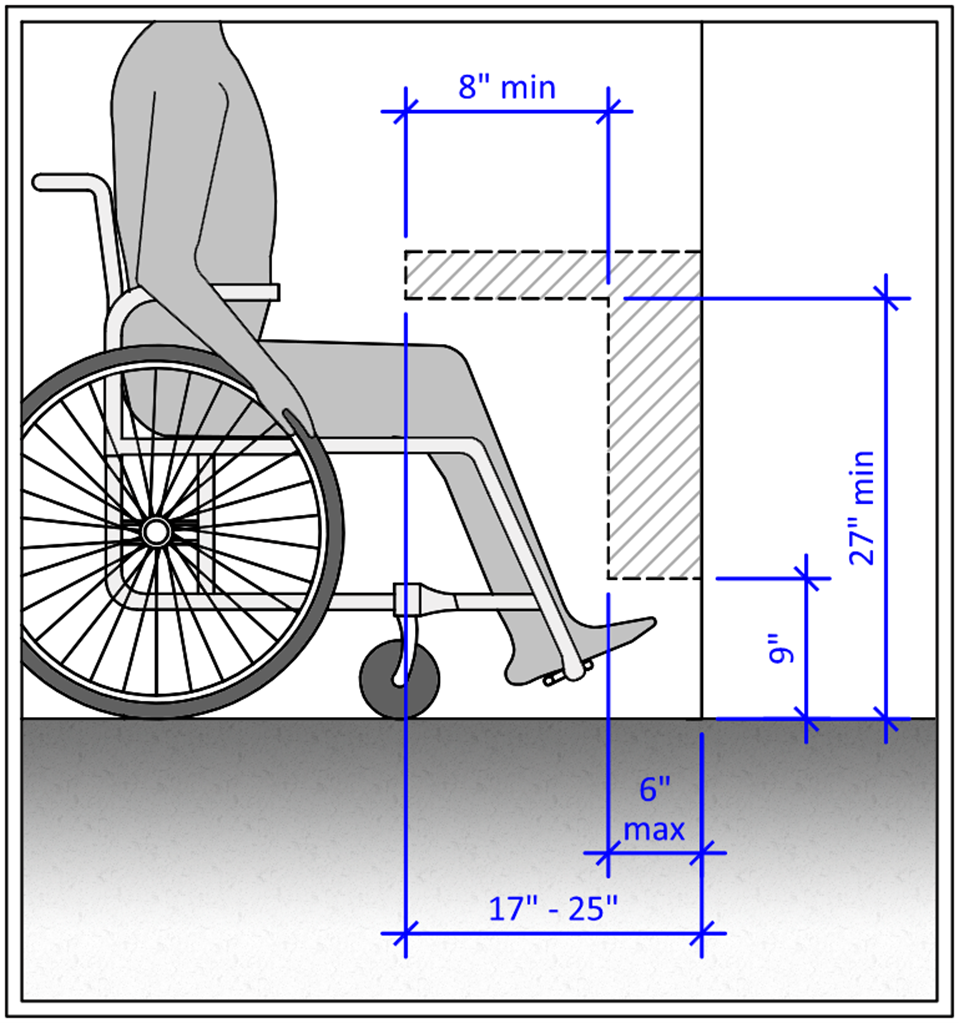 Figure One